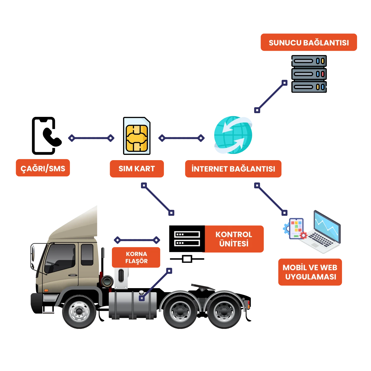 Elektronik Depo Boğazı Koruma Sistemi